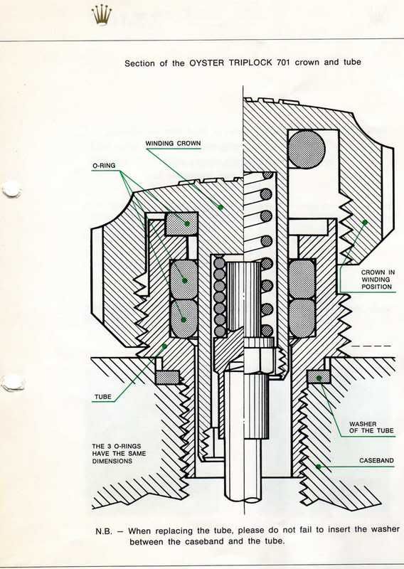 OK let's get this straight. What does the screwdown crown on a diving